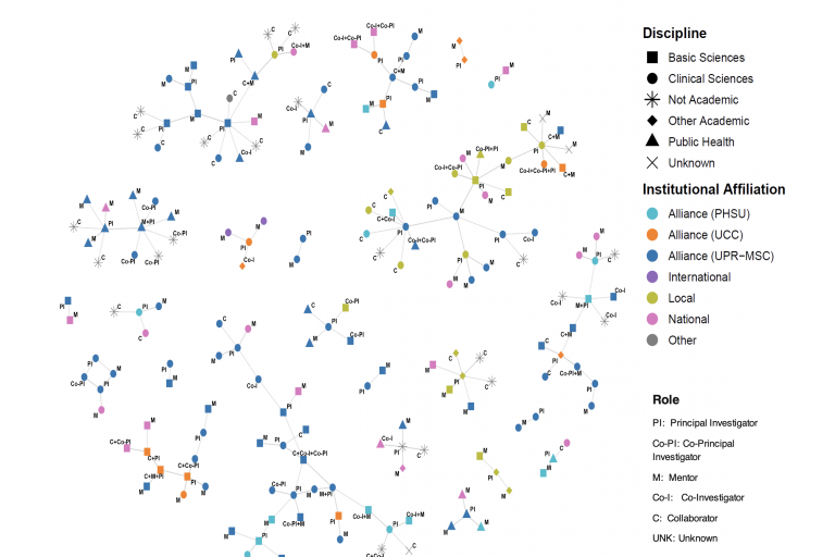 Alliance Collaboration Network (2020–2025 Call for Pilot Projects)