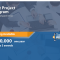 Pilot Project Program