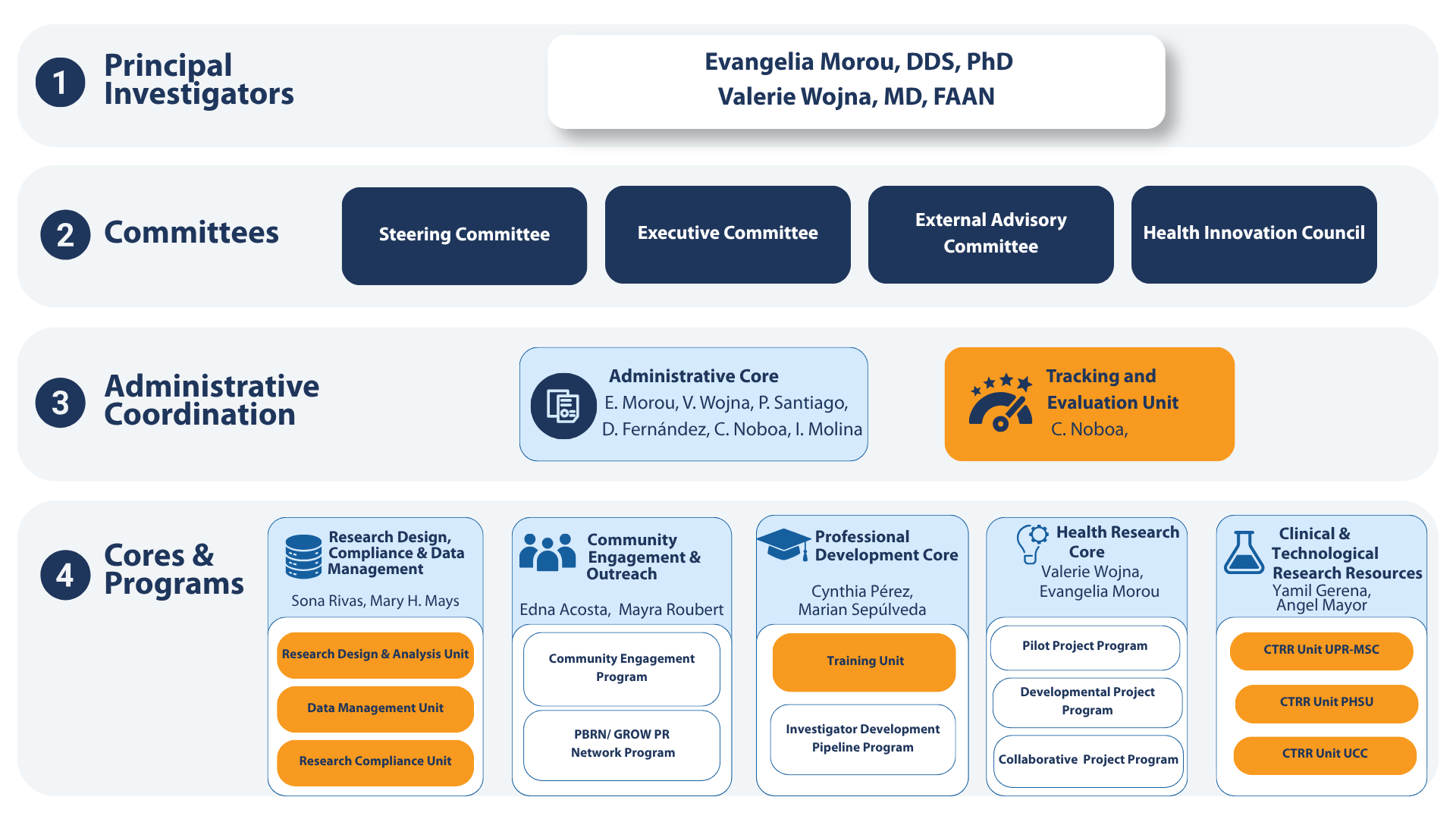 organization-chart