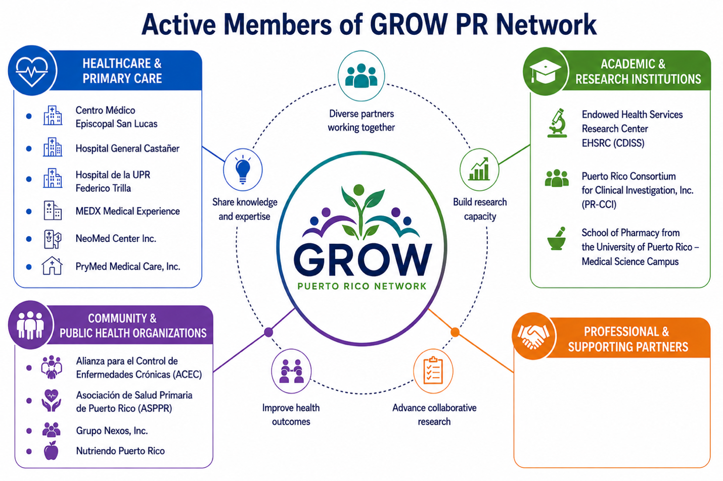 growchart Chart